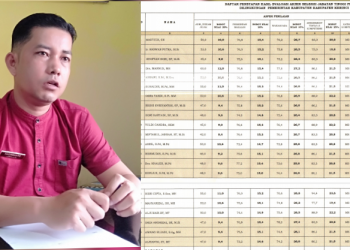 Ini Nama-nama 3 Besar Hasil Lelang 7 Jabatan Eselon II Pemkab Kerinci