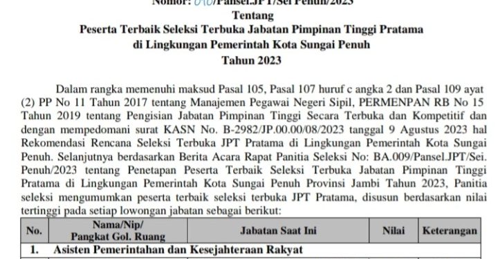 Tiga Besar Hasil Lelang 4 Jabatan Eselon II Pemkot Sungai Penuh Diumumkan