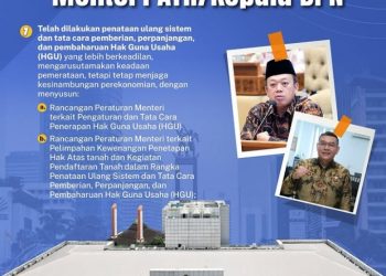 Kementerian ATR/BPN Pacu Reformasi Pertanahan, 100 Hari Kerja yang Mengubah Lanskap Agraria