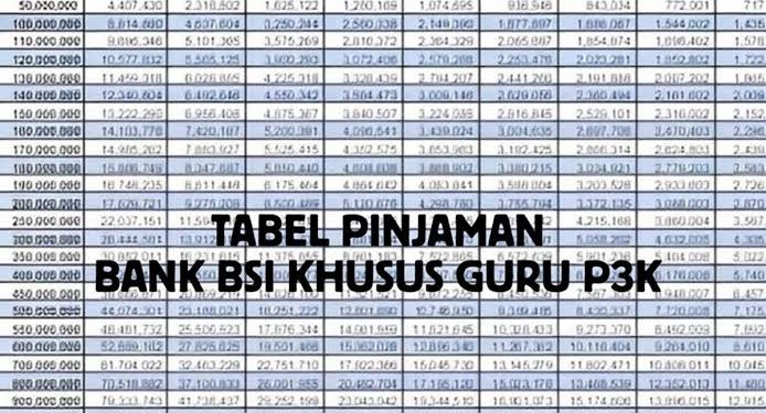 Pinjaman PPPK di BSI Capai Rp100 Juta, Begini Cicilan dan Syaratnya