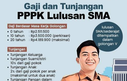 Gaji PPPK Paruh Waktu Lulusan SMA 2025, Ini Rinciannya