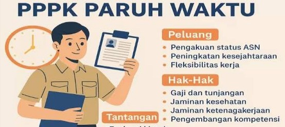 Inilah Hak yang Didapatkan PPPK Paruh Waktu