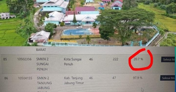 SULINGJAR di SMKN 2 Sungai Penuh Tahun Ini Turun Drastis