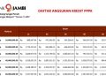 Begini Hitungan Pinjaman Bank dengan SK PPPK, Cek Simulasinya