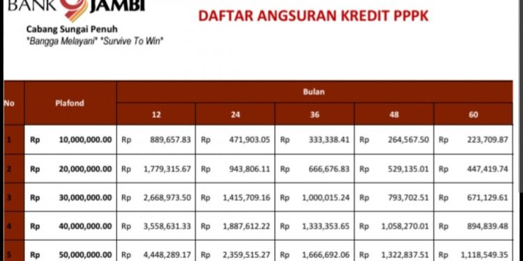 Begini Hitungan Pinjaman Bank dengan SK PPPK, Cek Simulasinya